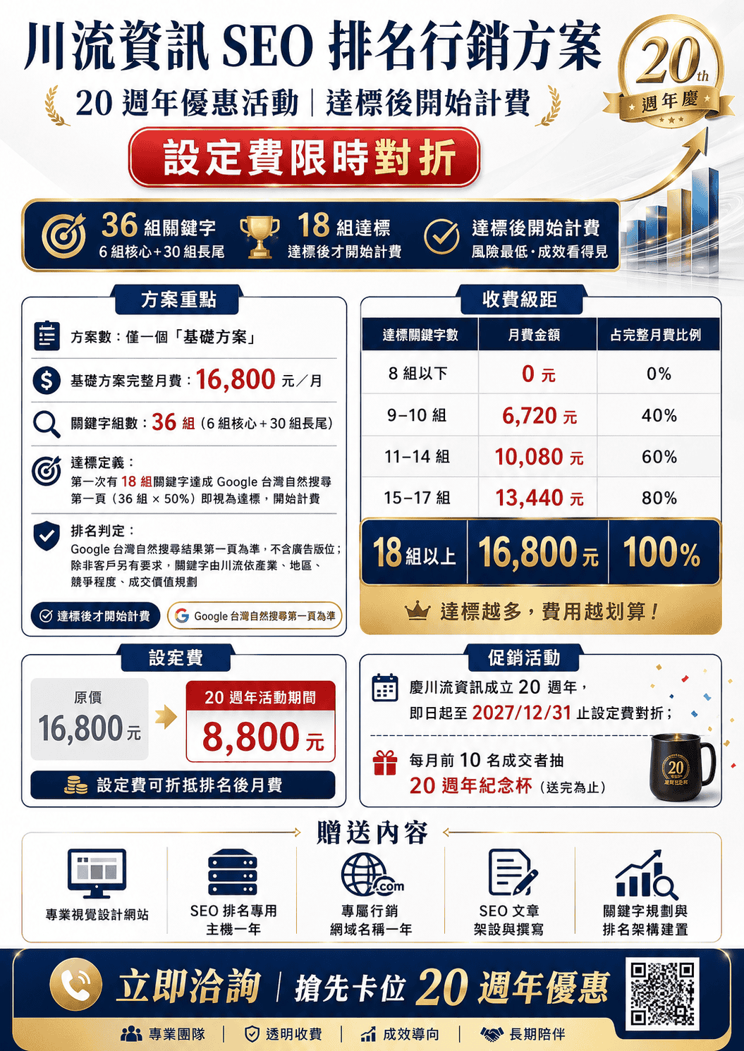 AI SEO績效專案活動主視覺
